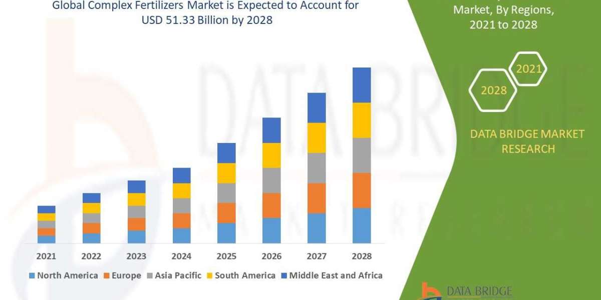 Global Complex Fertilizers Market – Key players, Development Environment, Regional Overview,Industry Trends and Forecast