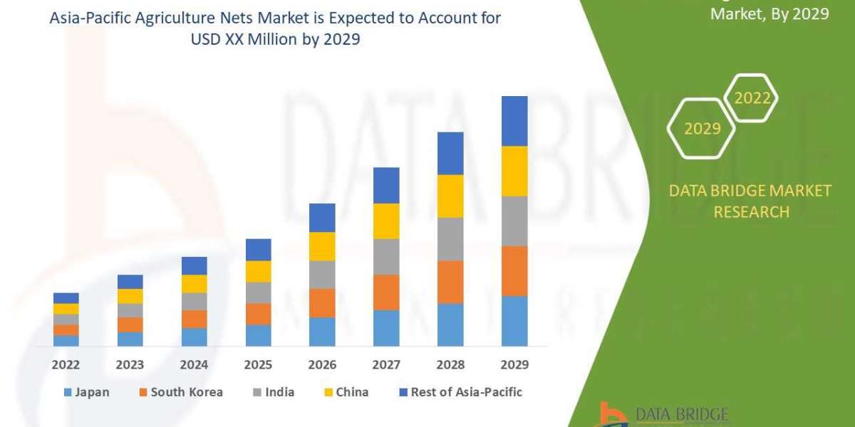 Asia-Pacific Agriculture Nets Market – Business Outlook, Key players, Regional Overview, Sustainable Growth, Industry Tr