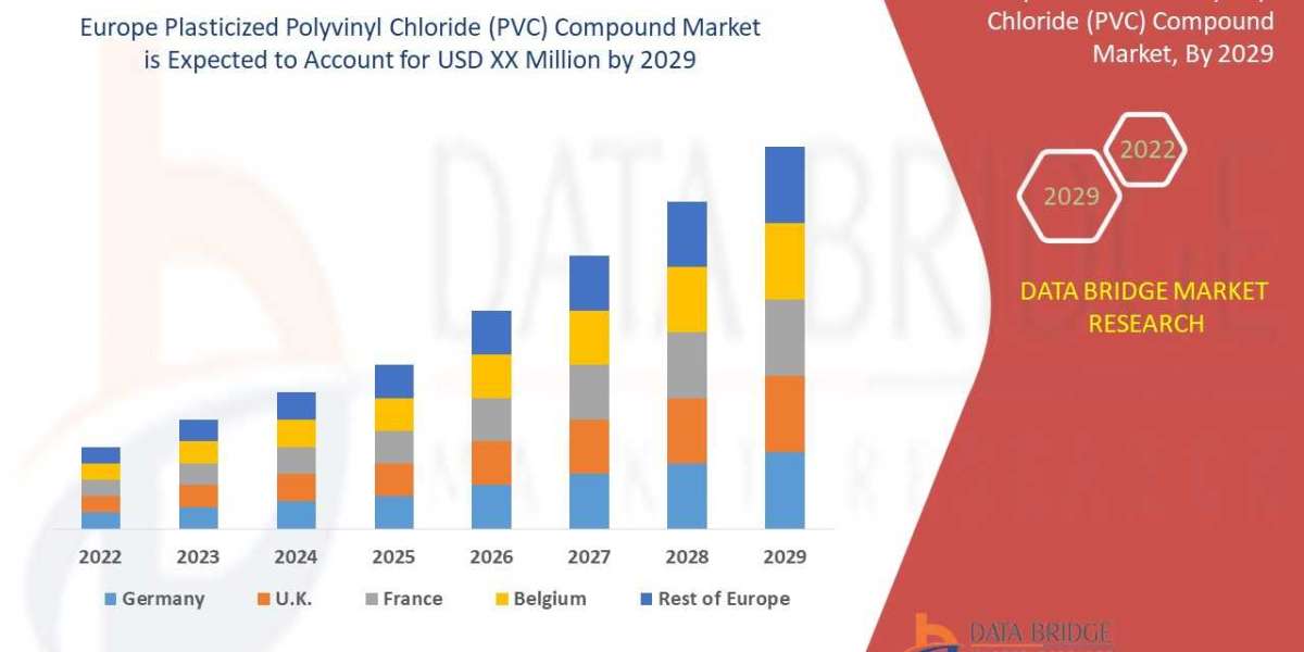 Europe Plasticized Polyvinyl Chloride (PVC) Compound Market - Industry Trends, Business Insights, Latest Revenues, Futur
