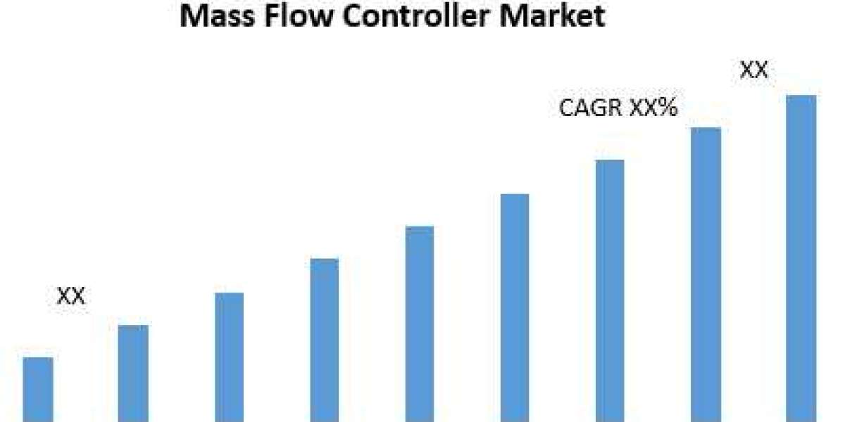 Mass flow controller price Market Key Company Profiles, Types, Applications and Forecast to 2027
