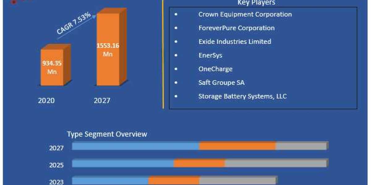 Top battery companies Market Competitive Landscape & Strategy Framework To  Forecast 2021-2027