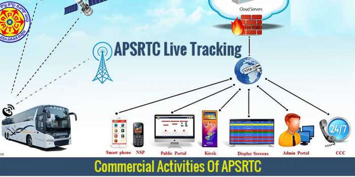 Commercial Activities Of APSRTC In T