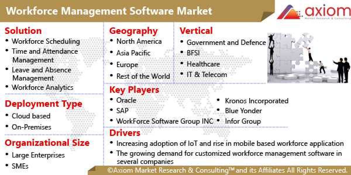 Workforce Management Software Market Report   34% of Growth to Originate from North America, Evolving Opportunities with