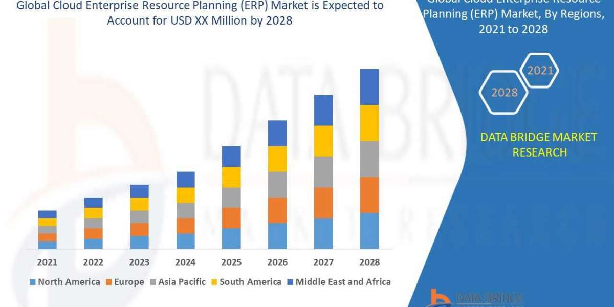 Cloud Enterprise Resource Planning (ERP) Market 2021, Drivers, Challenges, And Impact On Growth and Demand Forecast in 2
