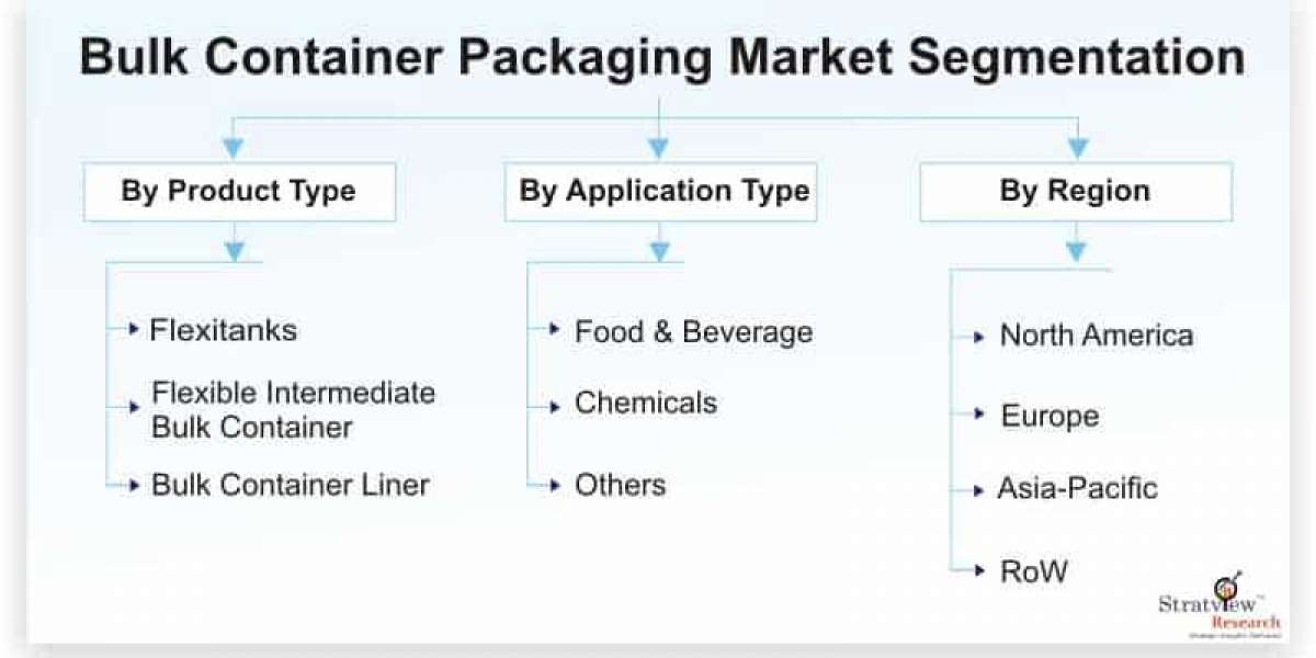 Bulk Container Packaging Market Size, Share, Leading Players, and Analysis up to 2026