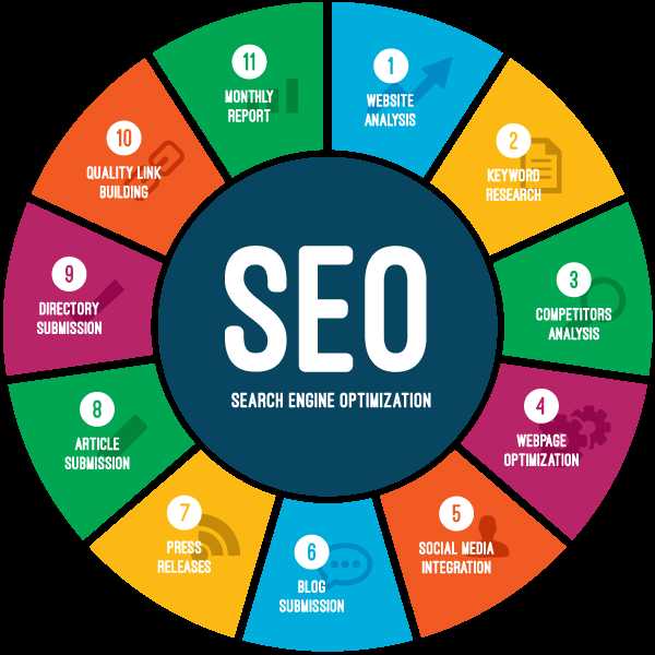 Search Engine Optimization