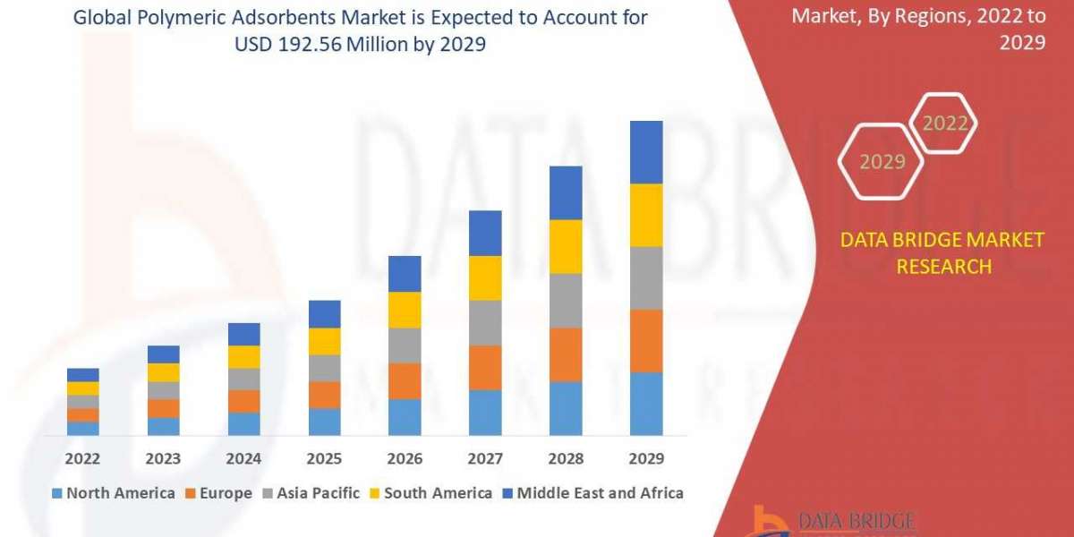 Global Polymeric Adsorbents Market – Industry Trends, Opportunity Analysis, Additional Opportunities gaining, Business O