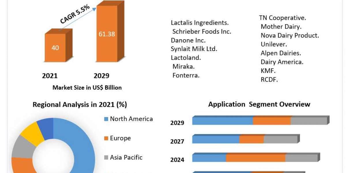 Potato Processing Market Key Company Profiles, Types, Applications and Forecast to 2027