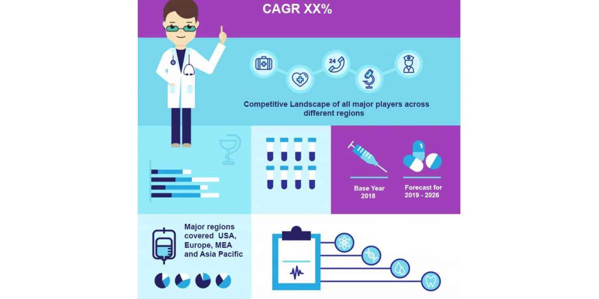 Global Ketoprofen Patches Market Size, Overview, Key Players and Forecast 2028