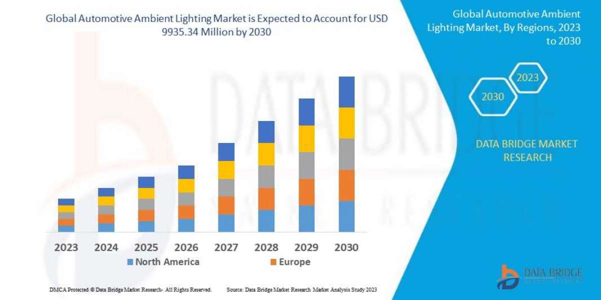Automotive Ambient Lighting Market   Insights 2023: Trends, Size, CAGR, Growth Analysis by 2030