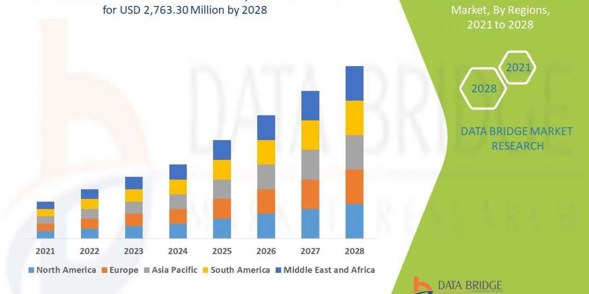 Global Pet Oral Care Products Market 2022 Insight On Share, Application, And Forecast Assumption 2028