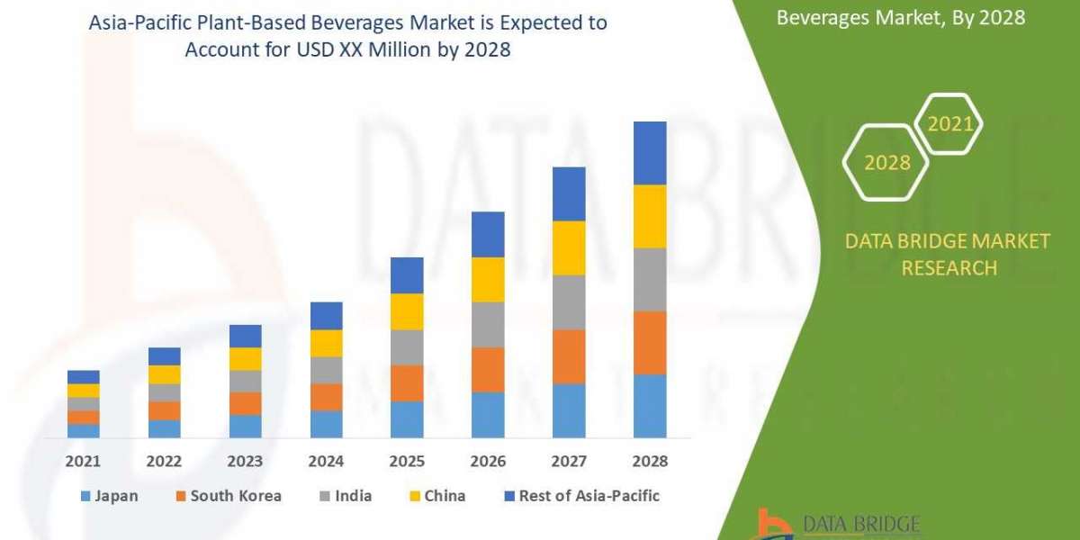Asia-Pacific Plant-Based Beverages Market Industry Size-Share, Global Trends, Key Players Strategies, &Upcoming Dema