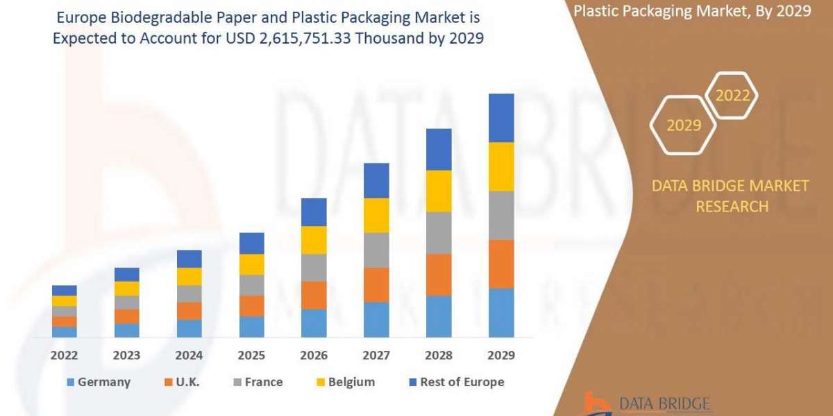 Europe Biodegradable Paper and Plastic Packaging Market size, Scope, Growth Opportunities, Trends