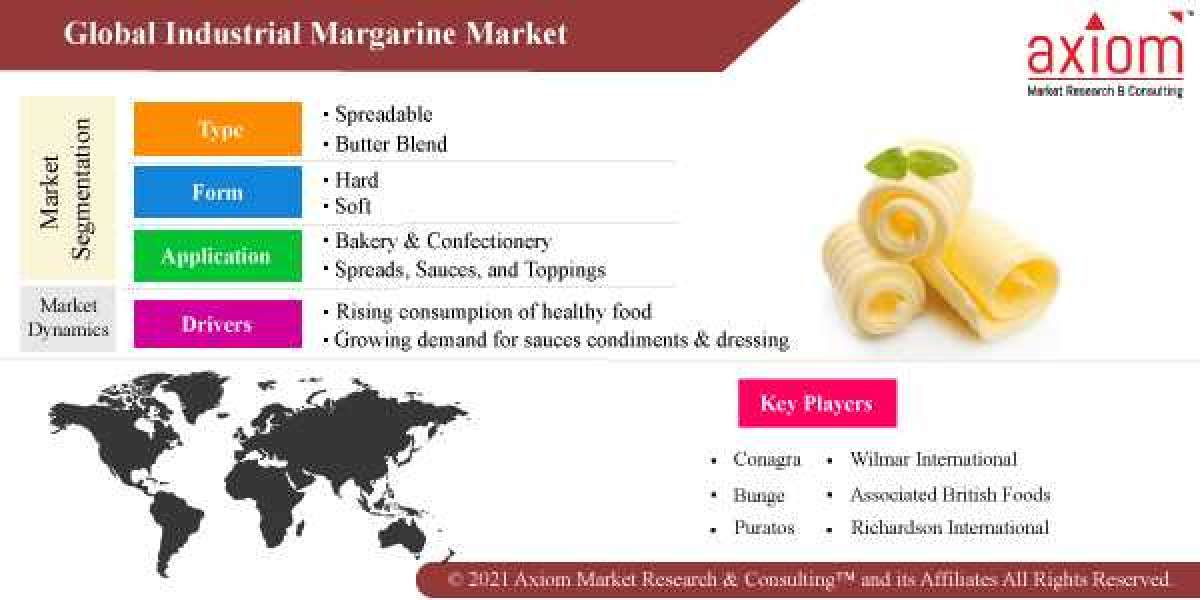 Industrial Margarine Market Report Analysis, Driver, Trends, Application and Growth Forecast 2019-2028