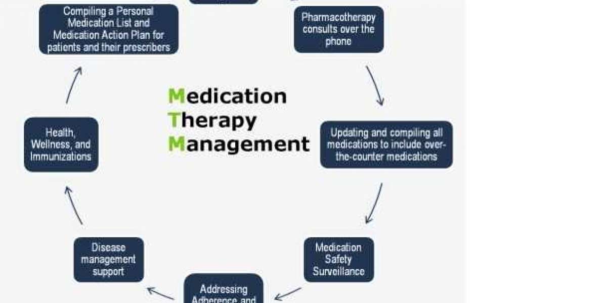 Global Therapy Management System Market Size 2023 Capacity, Production, Revenue, Export and Consumption