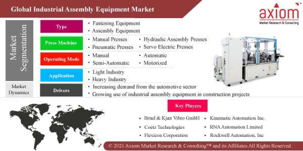 Industrial Assembly Equipment Market Report by Material Type, by End Use, by Company, by Geography, Forecast Opportunity