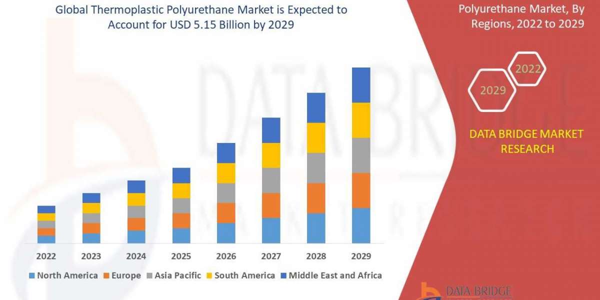 Thermoplastic Polyurethane Market is set to Witness Huge Demand at a CAGR of 7.50% by Forecast