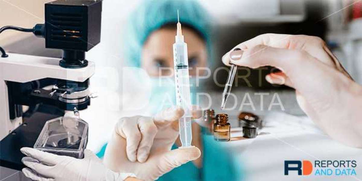 Staphylococcal Infections Market Size Analysis, Industry Outlook, & Region Forecast, 2023-2030