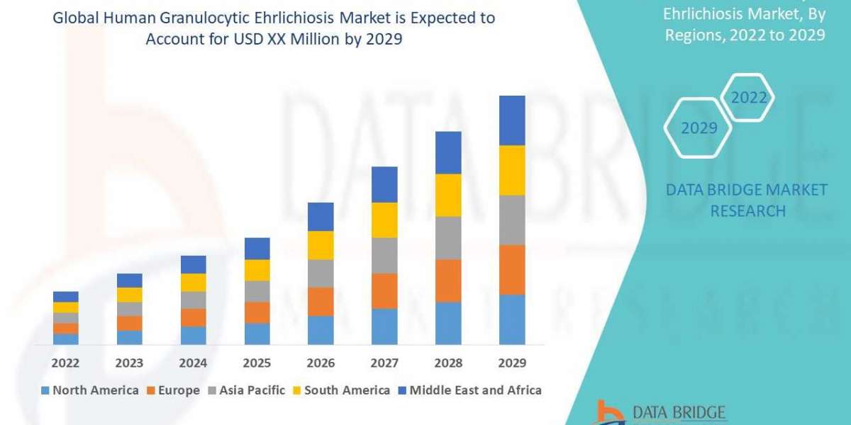 Human Granulocytic Ehrlichiosis Market Growth Global health Infrastructure