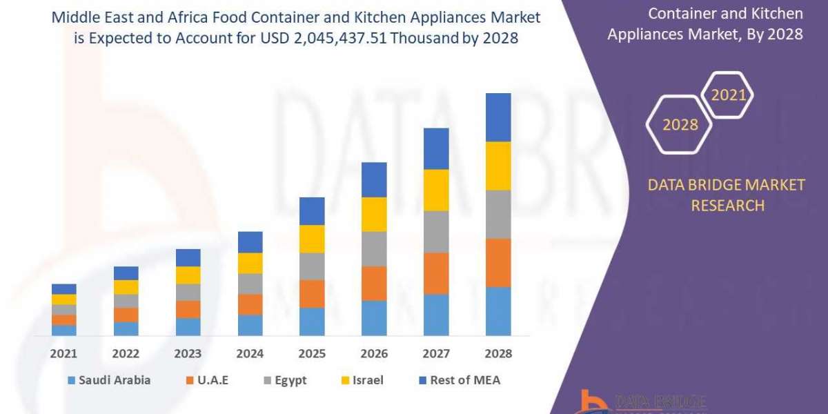 Middle East and Africa Food Container and Kitchen Appliances Market Insights 2021: Trends, Size, CAGR, Growth Analysis b