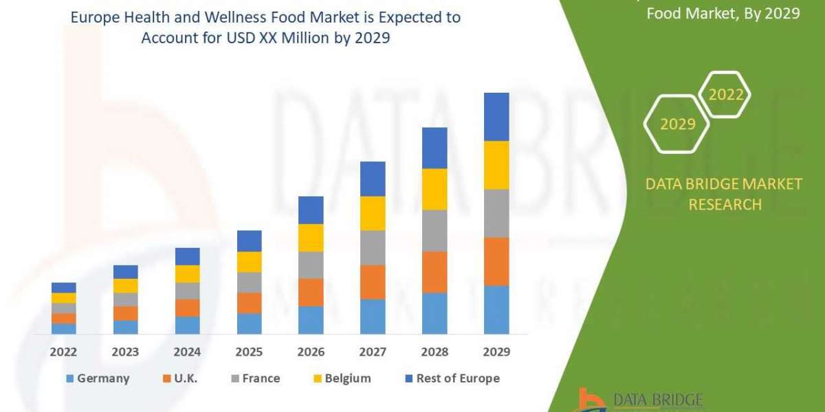 Europe Health and Wellness Food MarketInsights 2022: Trends, Size, CAGR, Growth Analysis by 2029