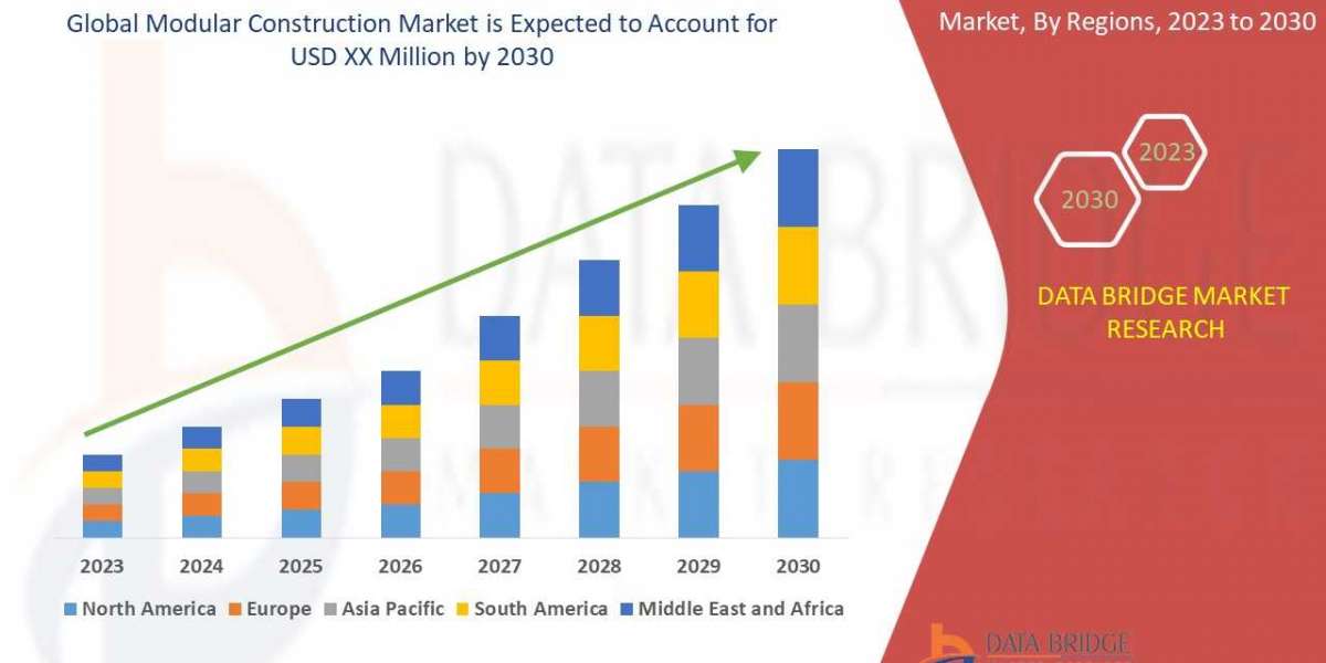 Modular Construction Market Size with Growth Opportunities, Top Countries Data, Future Trends