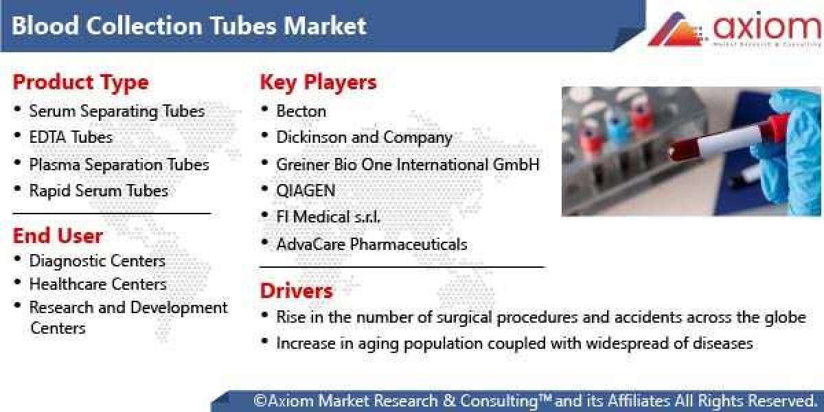 Blood Collection Tubes Market Report Segmented by Product Type, by End User, by Region, Size, Share, Outlook and Opportu