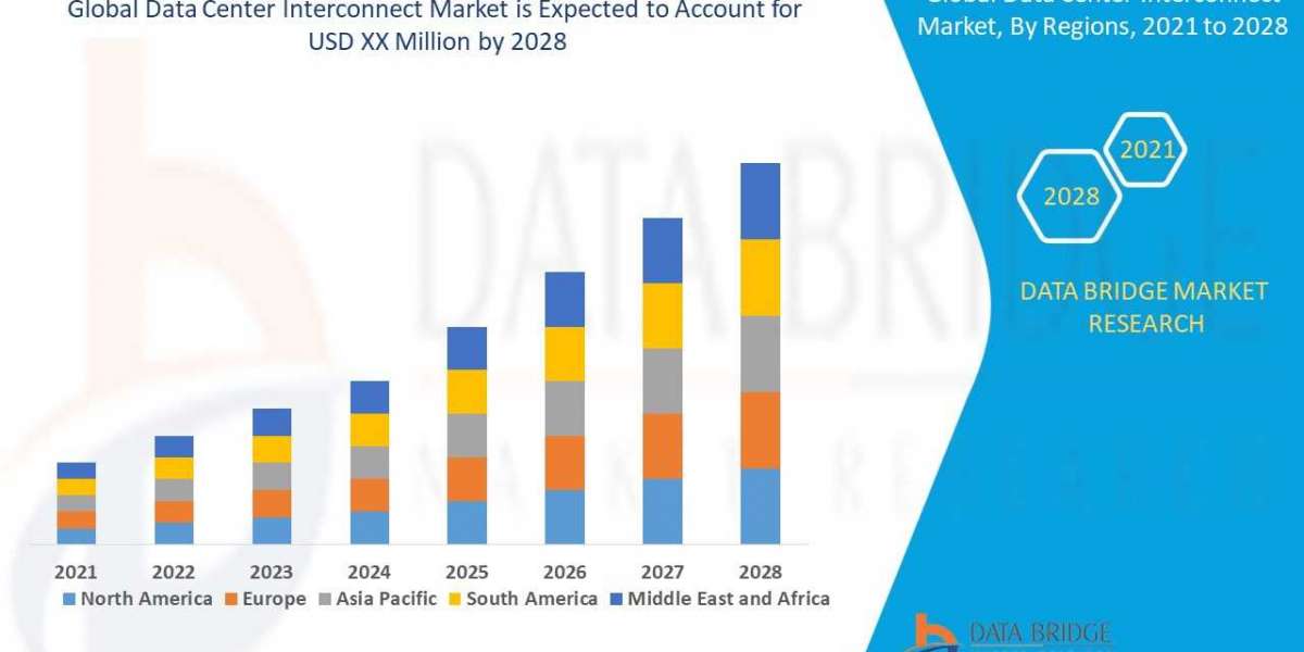 Data Center Interconnect Market: Industry Trends, Growth Drivers, Challenges, and Forecasts to 2030