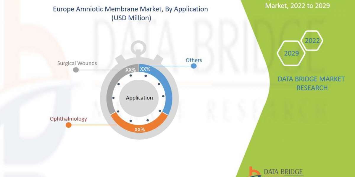 Europe Amniotic Membrane Market  Insights 2022: Trends, Size, CAGR, Growth Analysis by 2029