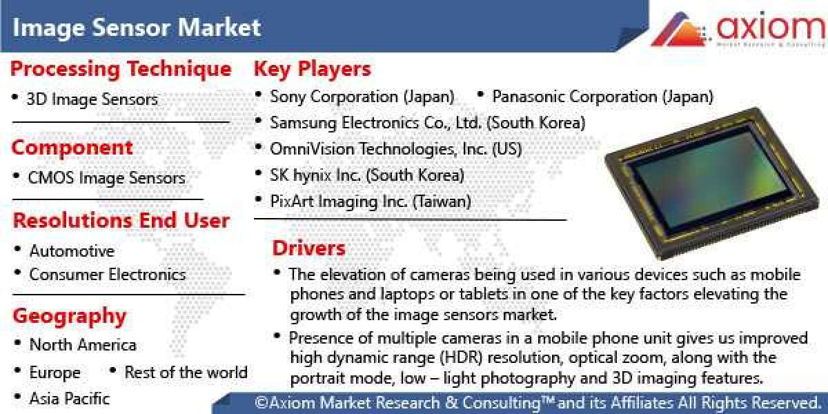Image Sensor Market Report by Product, by Application and Region, Global Industry Analysis, Growth, Share, Size, Trends 