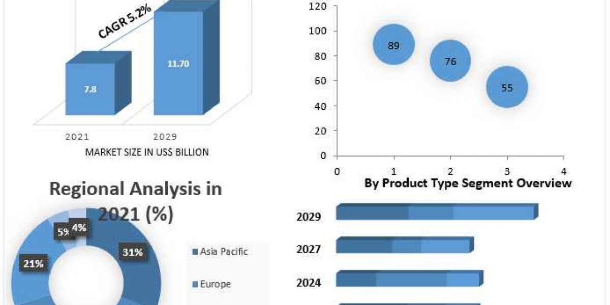 Residential Boiler Market Report From 2021 To 2029 Analysis Report