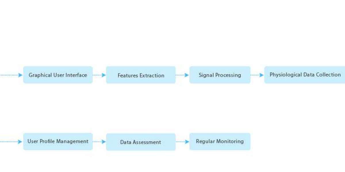 What is mHealth and its Compliance ?