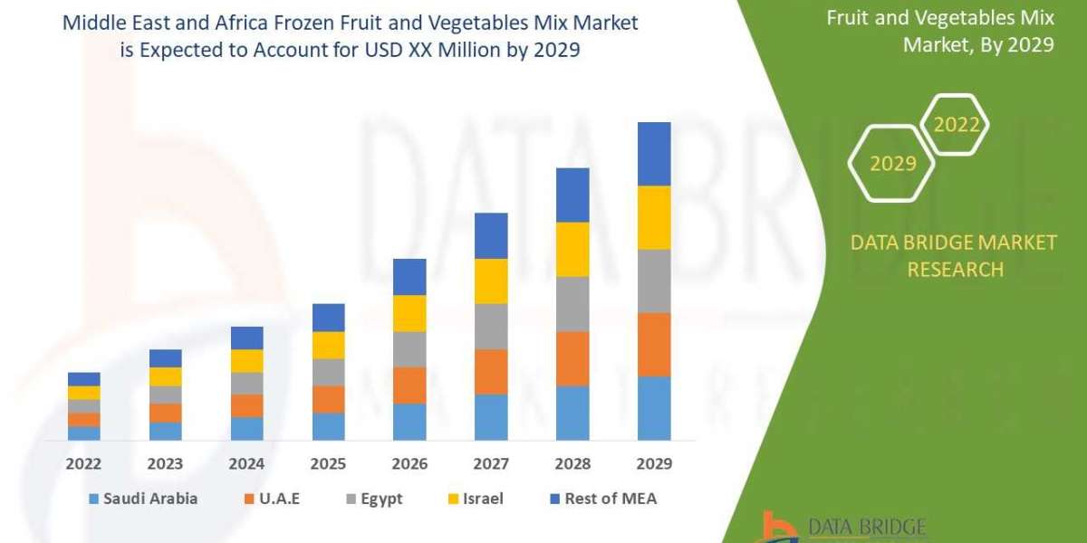 Middle East and Africa Frozen Fruit and Vegetable Mix Market  Estimated At by 2029, Likely To Surge At CAGR  5.8% from 2