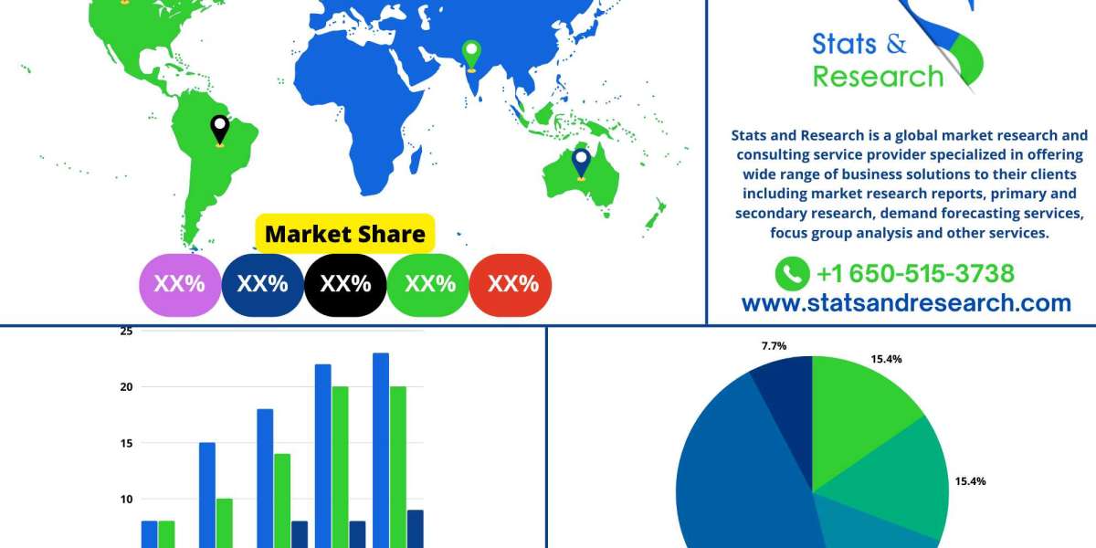 Dairy Free Coffee Creamer Market Future Scope Competitive Analysis and Revenue till 2028