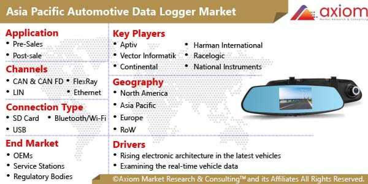 Asia Pacific Automotive Data Logger Market Report – Growth, Trends, COVID-19 Impact, and Forecast 2019-2028