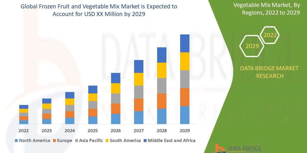 Frozen Fruit and Vegetable Mix Market Global Trends, Share, Industry Size, Growth, Demand, Opportunities and Forecast By