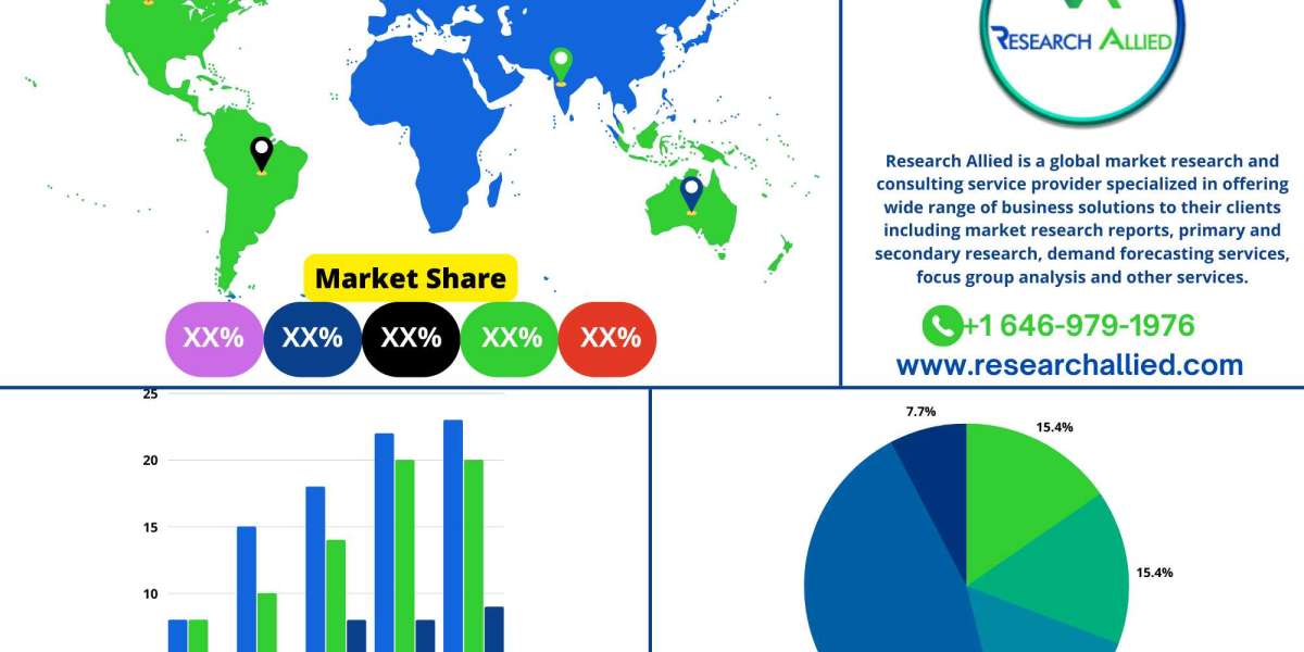 Global Breathalyzer Market Industry: A Latest Research Report to Share Market Insights and Dynamics