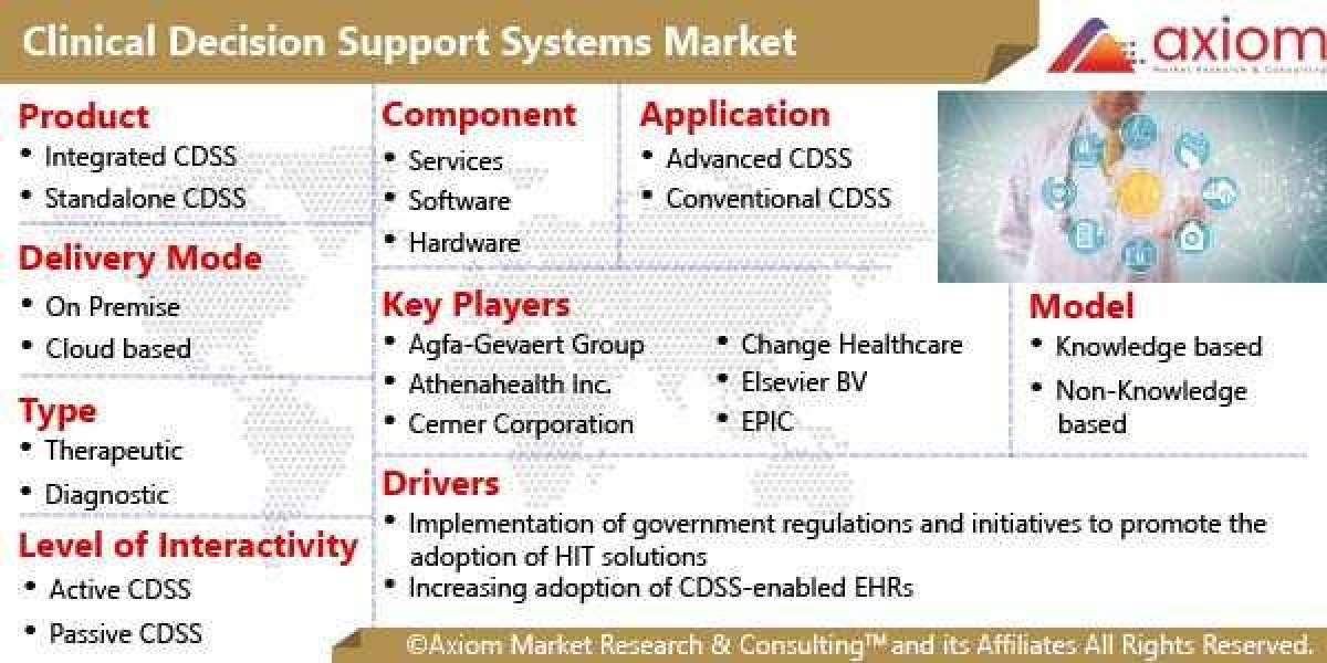 Clinical Decision Support System Market Report Size, Share & Trends Analysis Report by Product, by Application, by D