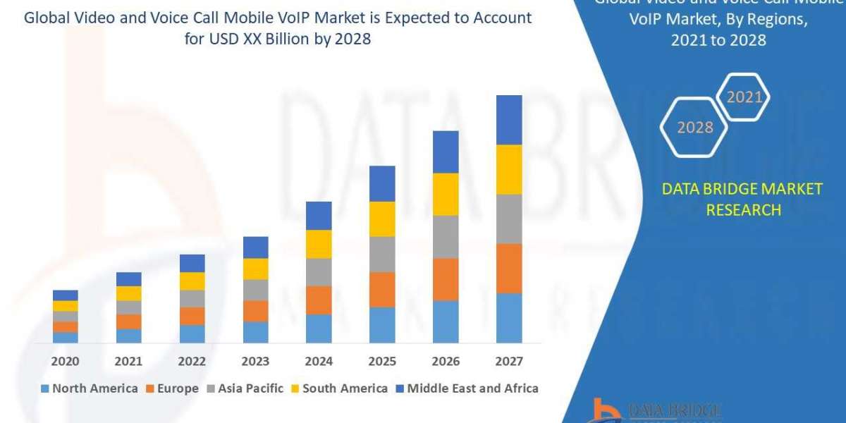 Video and Voice Call Mobile VoIP Market– Global Industry Trends & Forecast to 2028