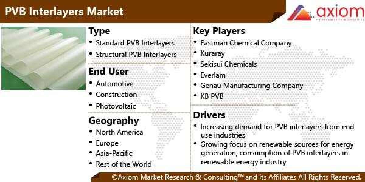 PVB Interlayers Market Report by Type, by End User, by Region and Forecast 2019-2028