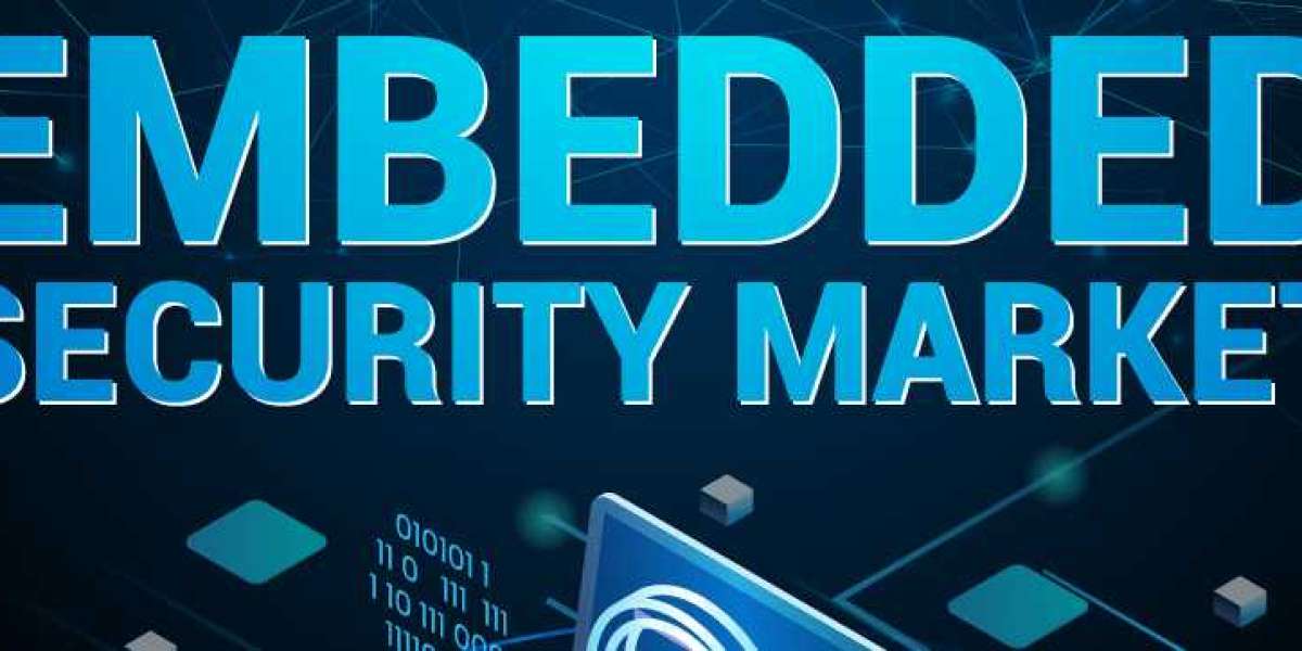 Global Embedded Security Market Forecast to 2029: Industry Analysis and Key Players