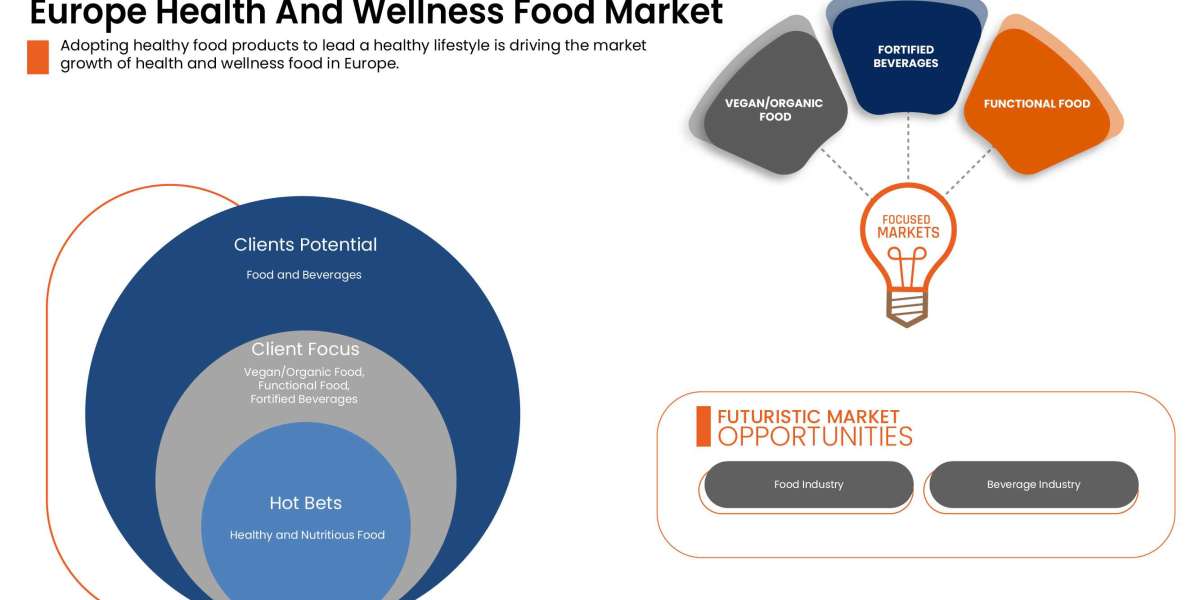 Europe Health and Wellness Food Market size, Scope, Growth Opportunities, Trends by Manufacturers, And Forecast to 2029