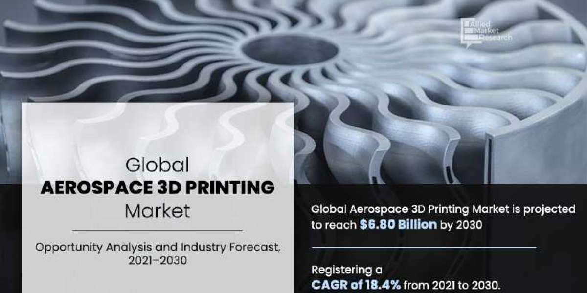 Aerospace 3D Printing Market Rising Trends & Impressive Growth over Forecasted period 2030