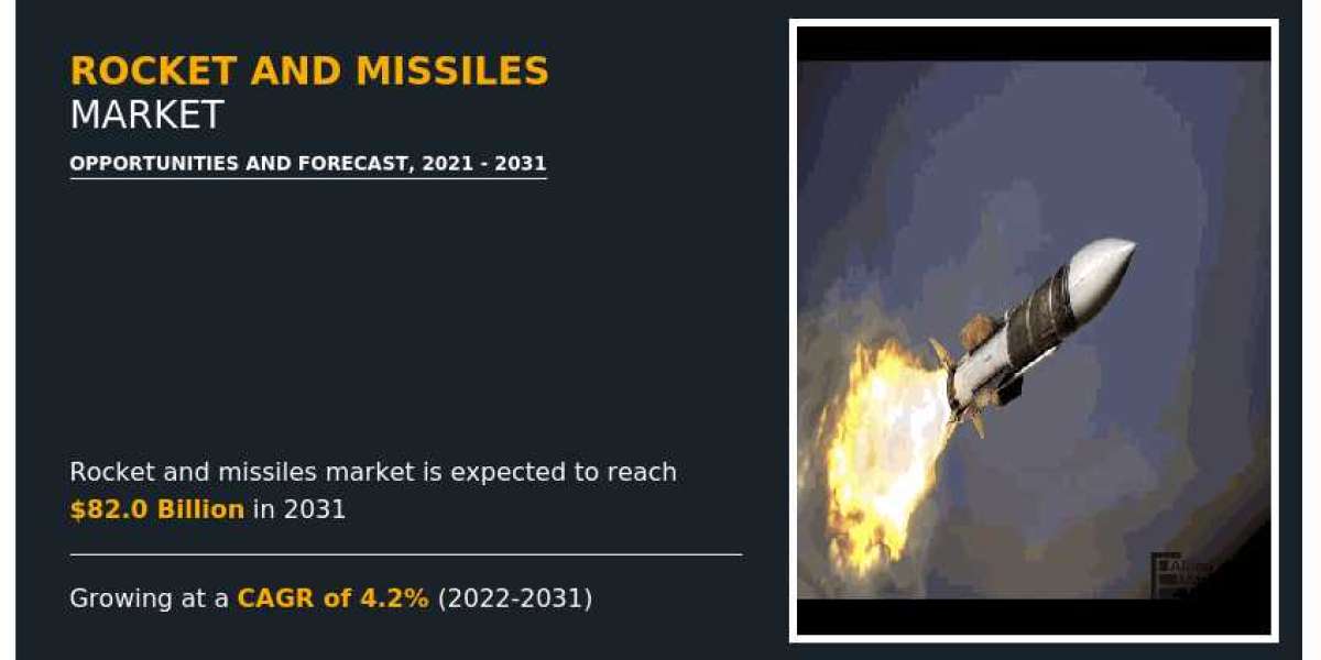 Rocket and Missiles Market Worldwide Analysis, Trends, Opportunity, Share, Size and Forecast to 2031