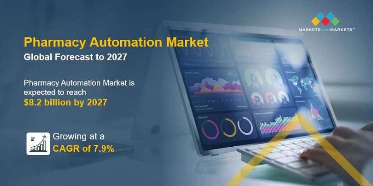 Pharmacy Automation Market to Worth $ 8.2  Billion by 2027 | Industry to Rise at CAGR 7.9%