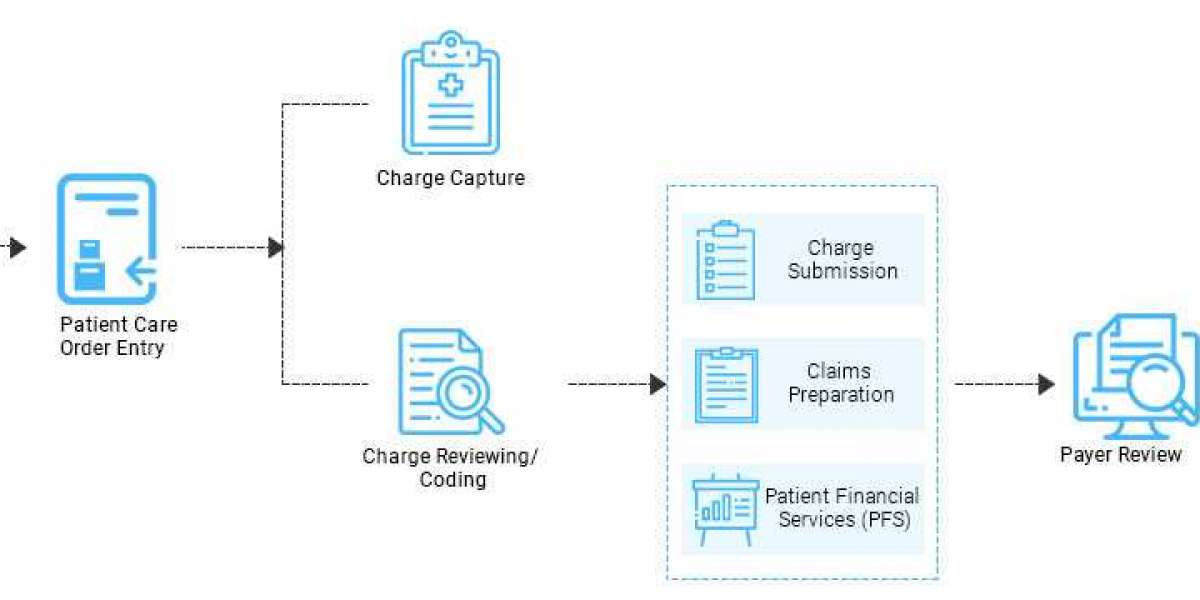 What is Claim Management in Healthcare?