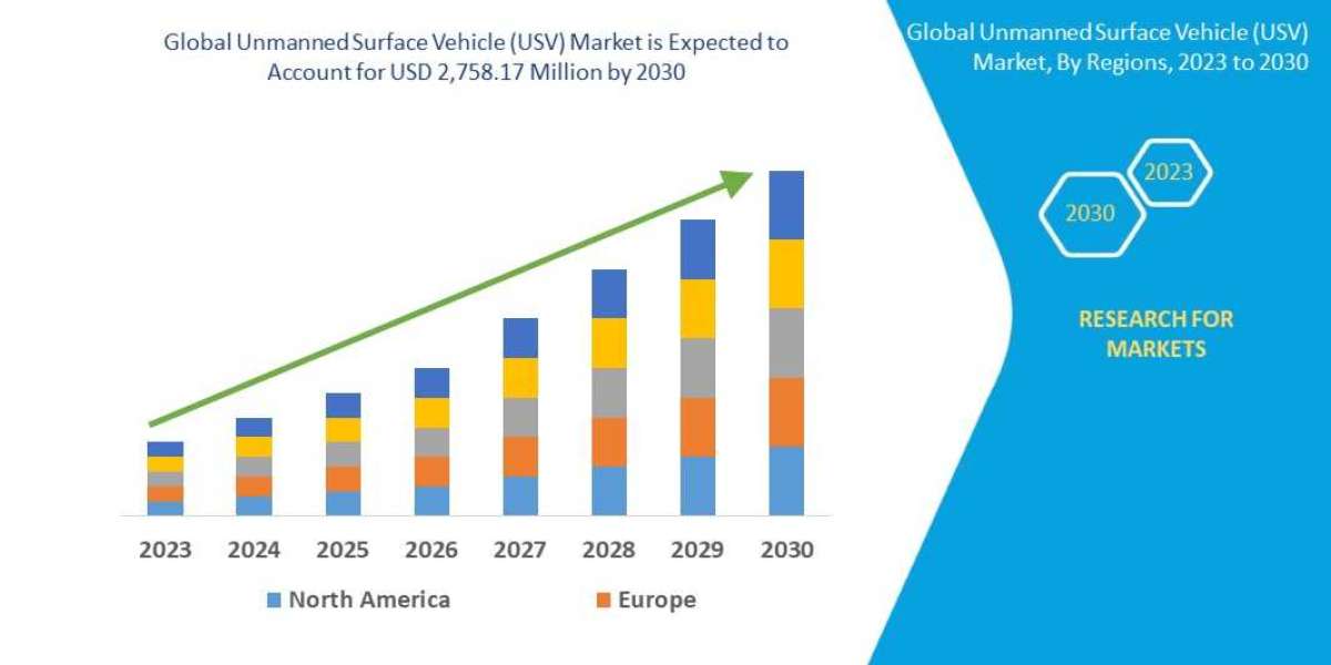 Unmanned Surface Vehicle (USV)   Size, Share, Growth, Demand, Emerging Trends and Forecast by 2029