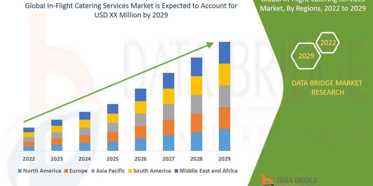 In-Flight Catering Services Market by Application, Technology, Type, CAGR and Key Players