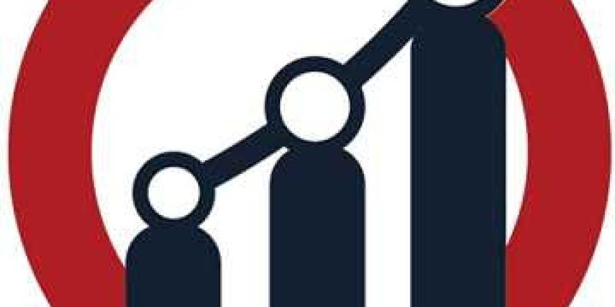 Aircraft Cockpit Display System Market 2022 Recent Scope, Growing Popularity Trends and Forecast 2030