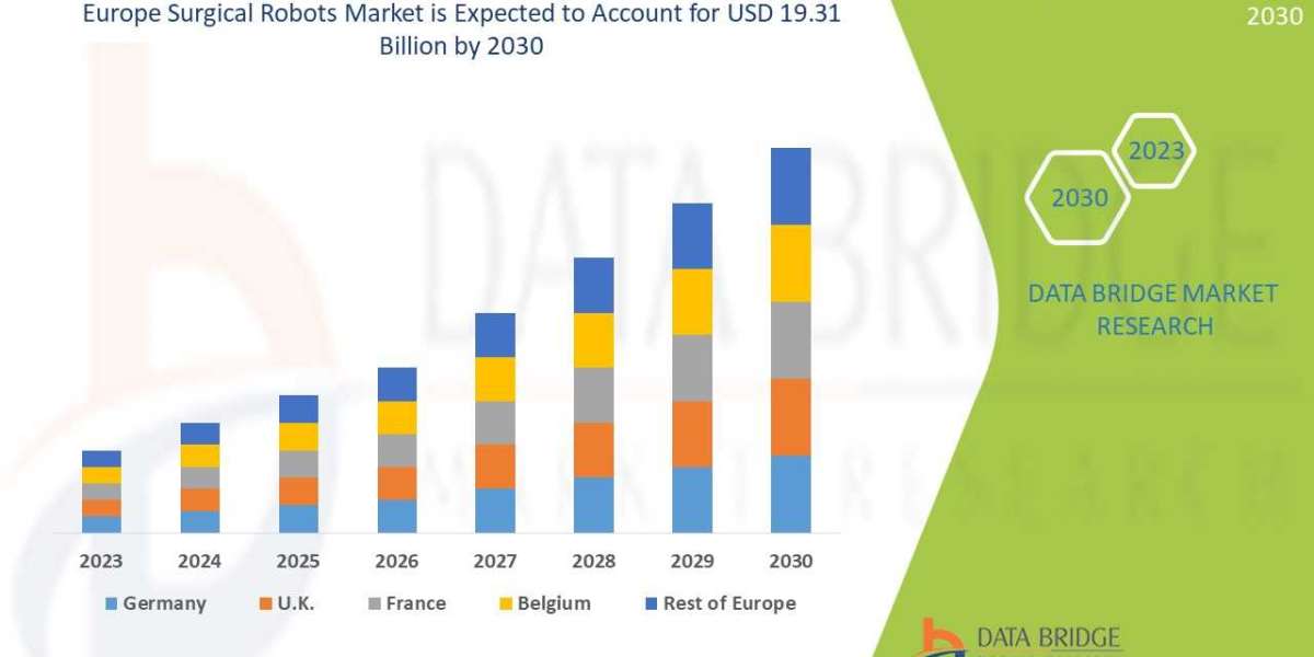Europe Surgical Robots Market Analysis, Growth by Top Companies, Trends by Types and Application, Forecast